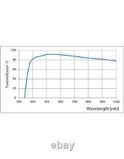 Nikon CFI Plan APO Lambda 20x/0.75 DIC N2 Microscope Objective Lens