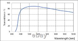 Nikon CFI Plan APO VC 20x/0.75 DIC N2 Microscope Objective Lens Violet Corrected